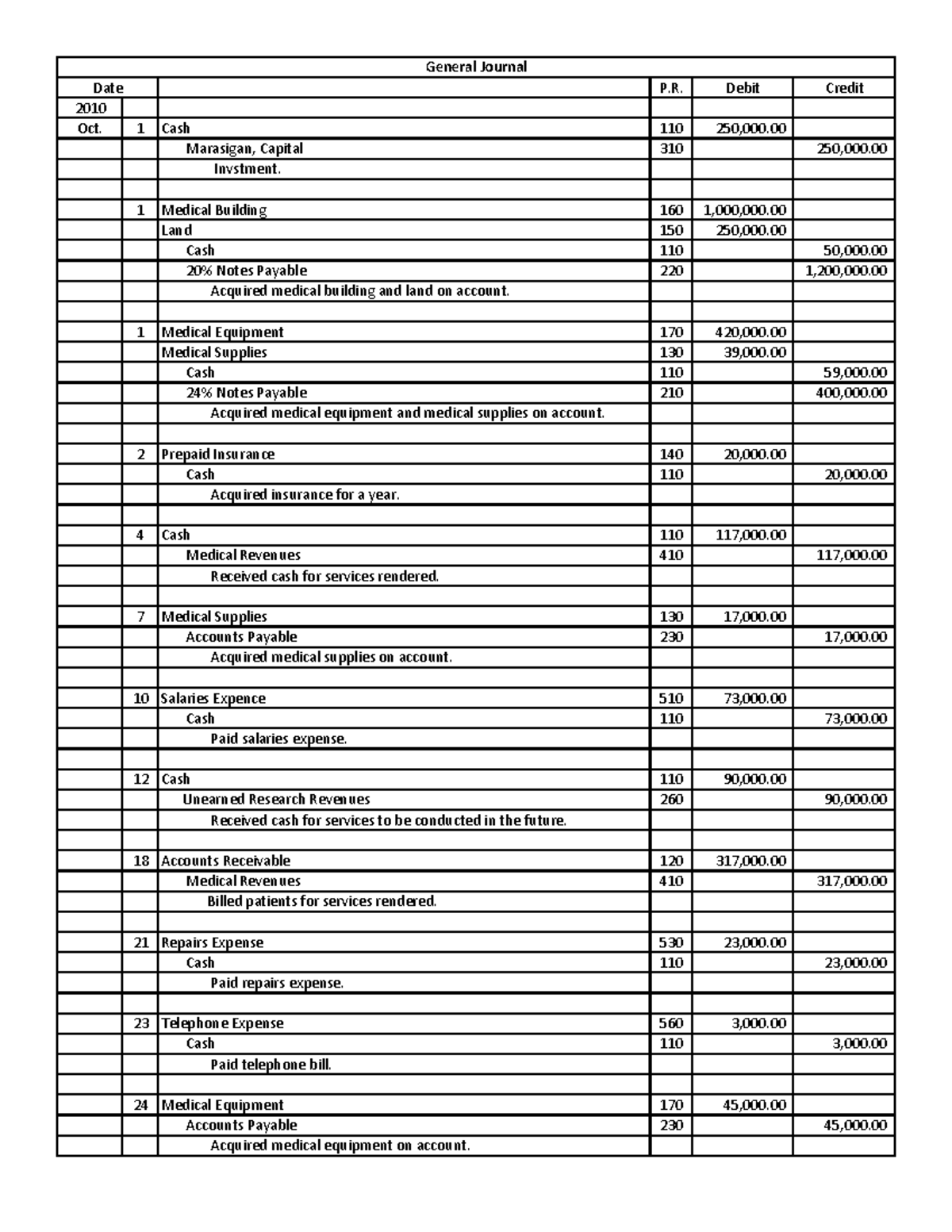 Accounting compress For all Second year - P. Debit Credit 2010 Oct. 1 ...