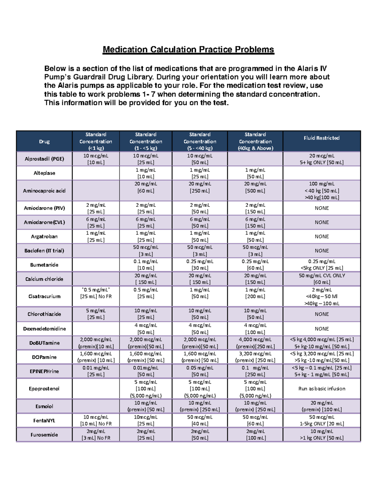 Practice FOR Cooks - notes - Medication Calculation Practice Problems ...