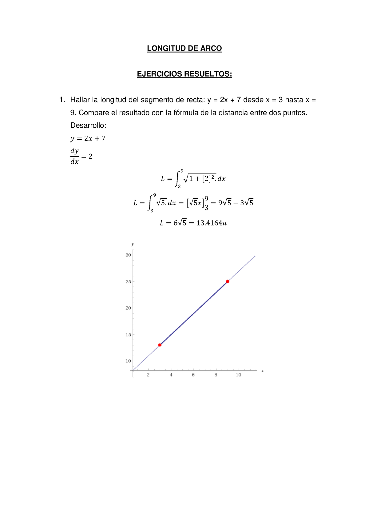 Ejercicios Resueltos Longitud DE ARCO LONGITUD DE ARCO EJERCICIOS RESUELTOS Hallar La
