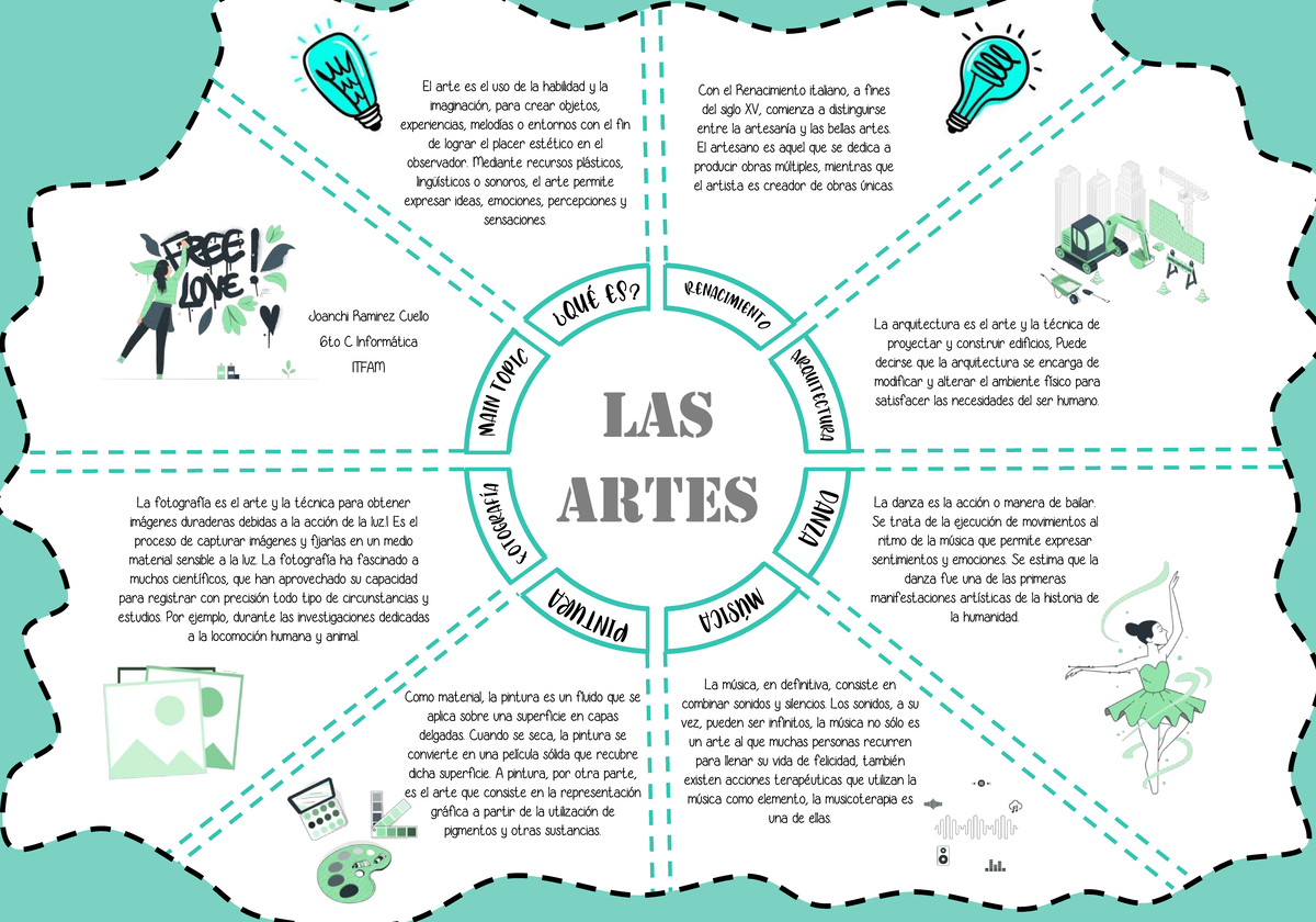 Mapa Mental De Las Manifestaciones Artisticas www.studocu.com