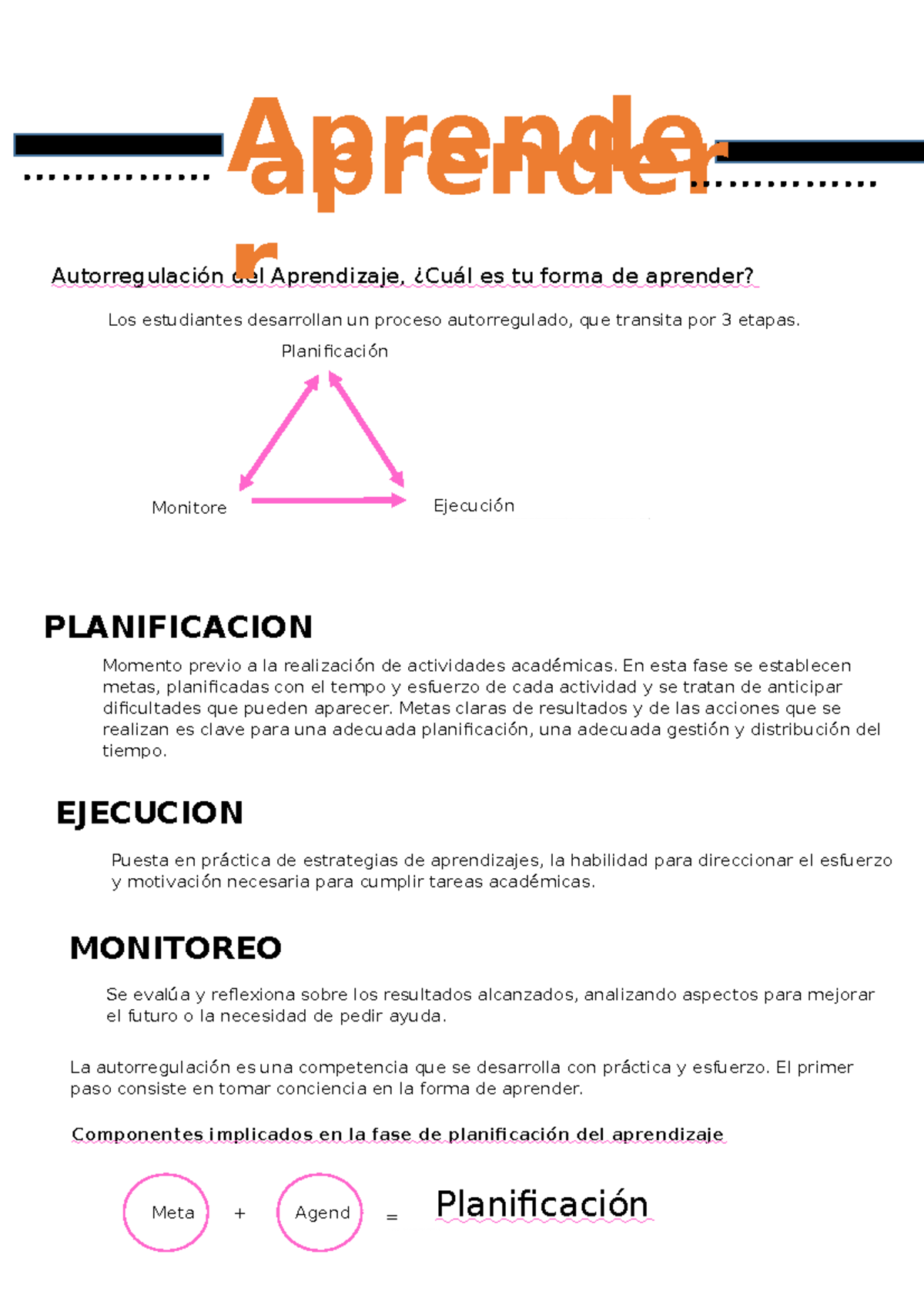 Resumen para final de aprender en la siglo 21 aprender en el siglo 21