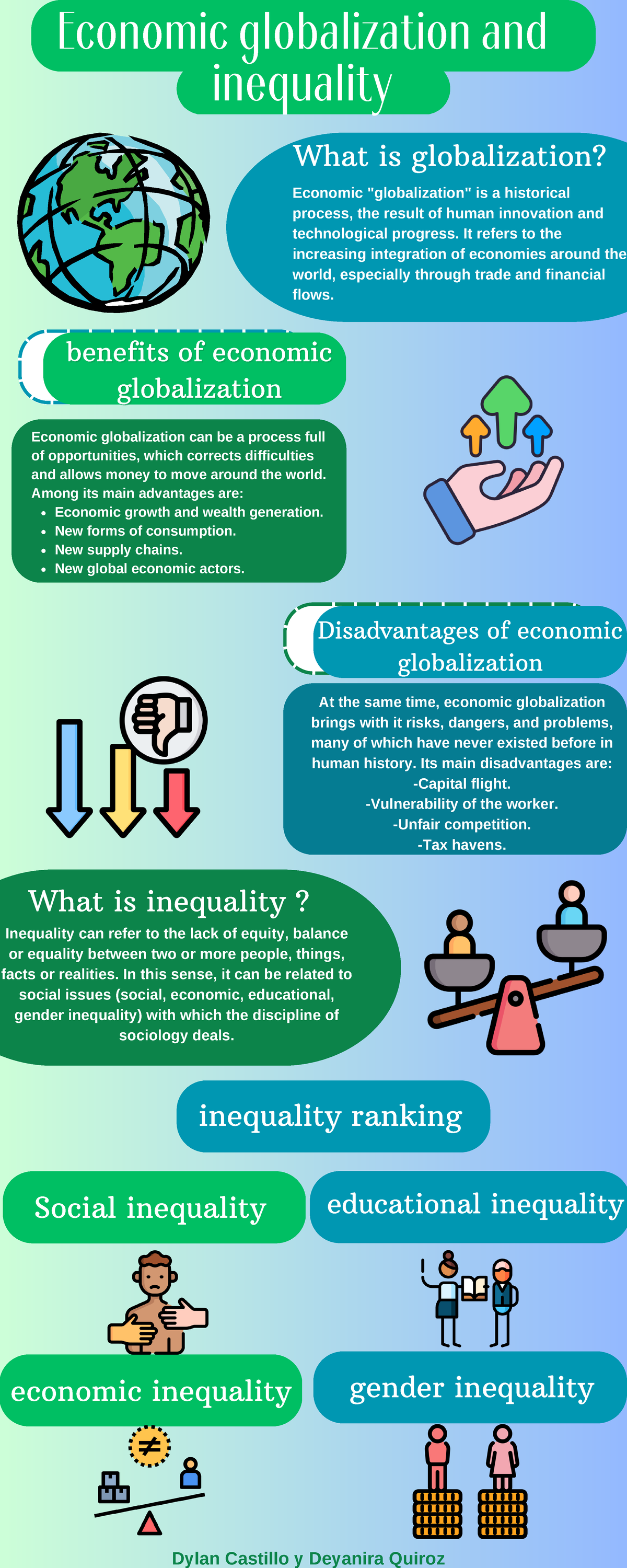 Infografia - qqq - Social inequality economic inequality benefits of ...