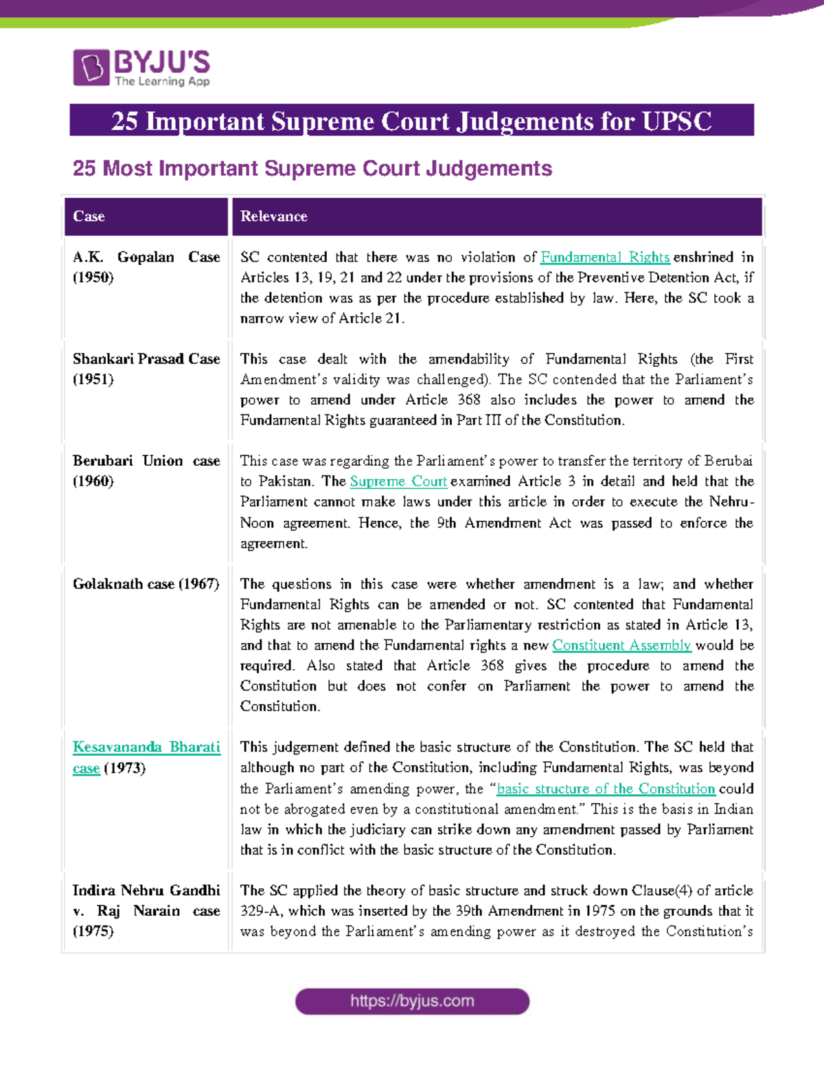 25-important-supreme-court-judgements-gopalan-case-1950-sc