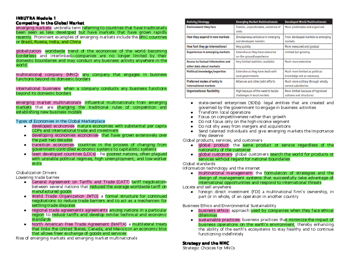 Inbutra INBUTRA Module 1 Competing in the Global Market emerging