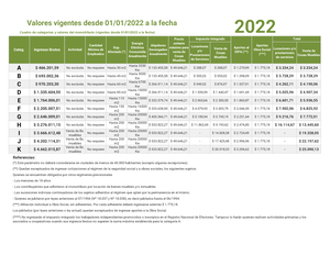 Bienes Personales - alícuotas 2021 - Tecnica Impositiva - Studocu