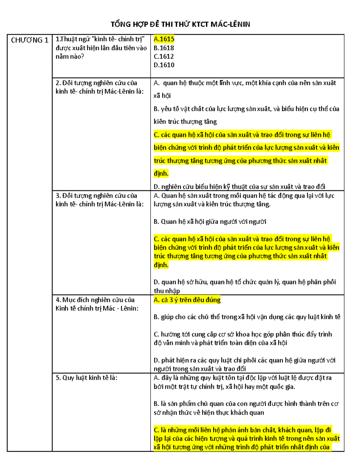 TỔNG HỢP ĐỀ THI THỬ KTCT MÁC - T ỔNG H ỢP ĐỀỀ THI TH ỬKTCT MÁC-LỀNIN CH ...