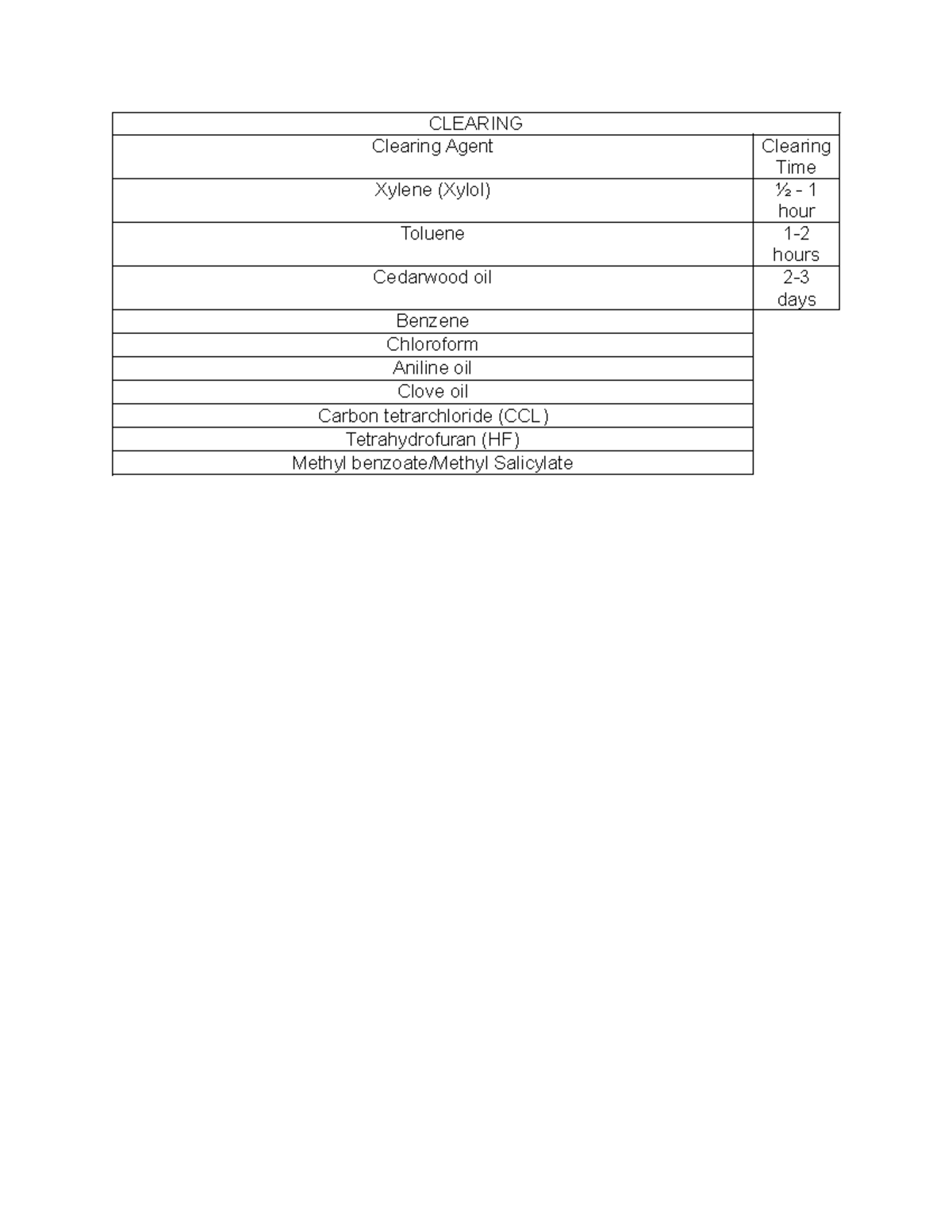 Histopathology clearing - Medical Technology - CLEARING Clearing Agent ...