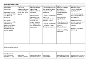 The Importance of Ions in Biology Essay - The Importance of Ions in ...