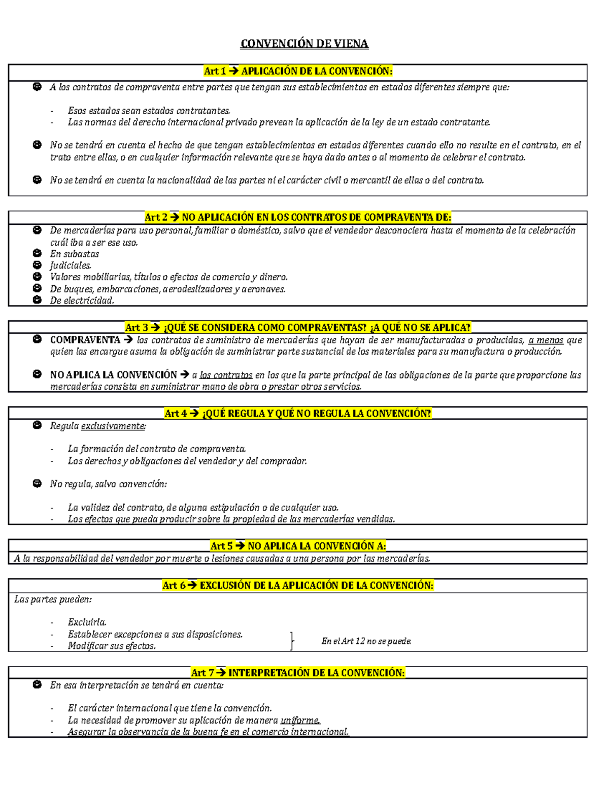 Resumen ConvencióN DE VIENA Art 1 DE LA A los contratos de Resumen ConvencióN DE VIENA Art 1 DE LA A los contratos de