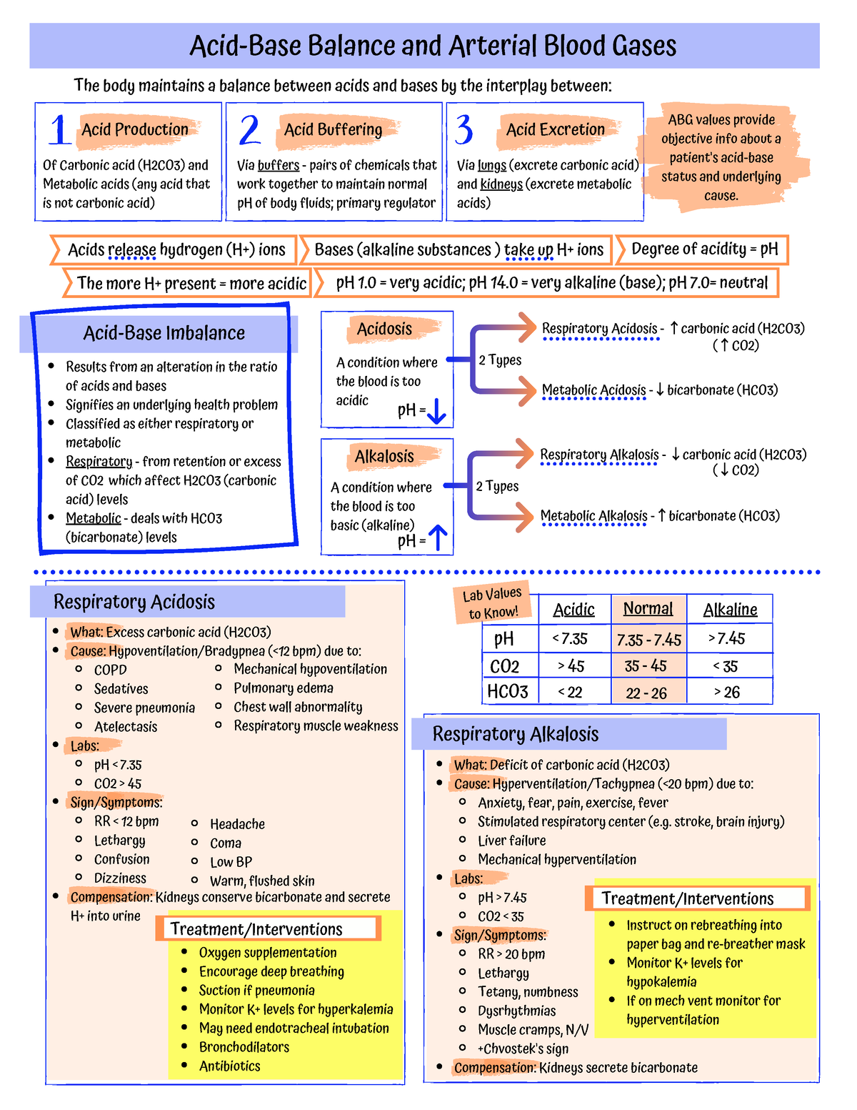 ABGs - notes - The body maintains a balance between acids and bases by ...