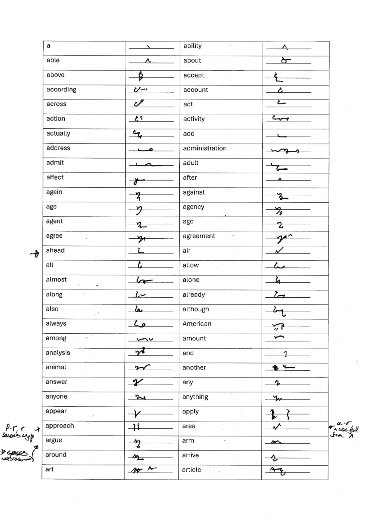 1000 teeline alphabetical filled - a ability able about o above B ...