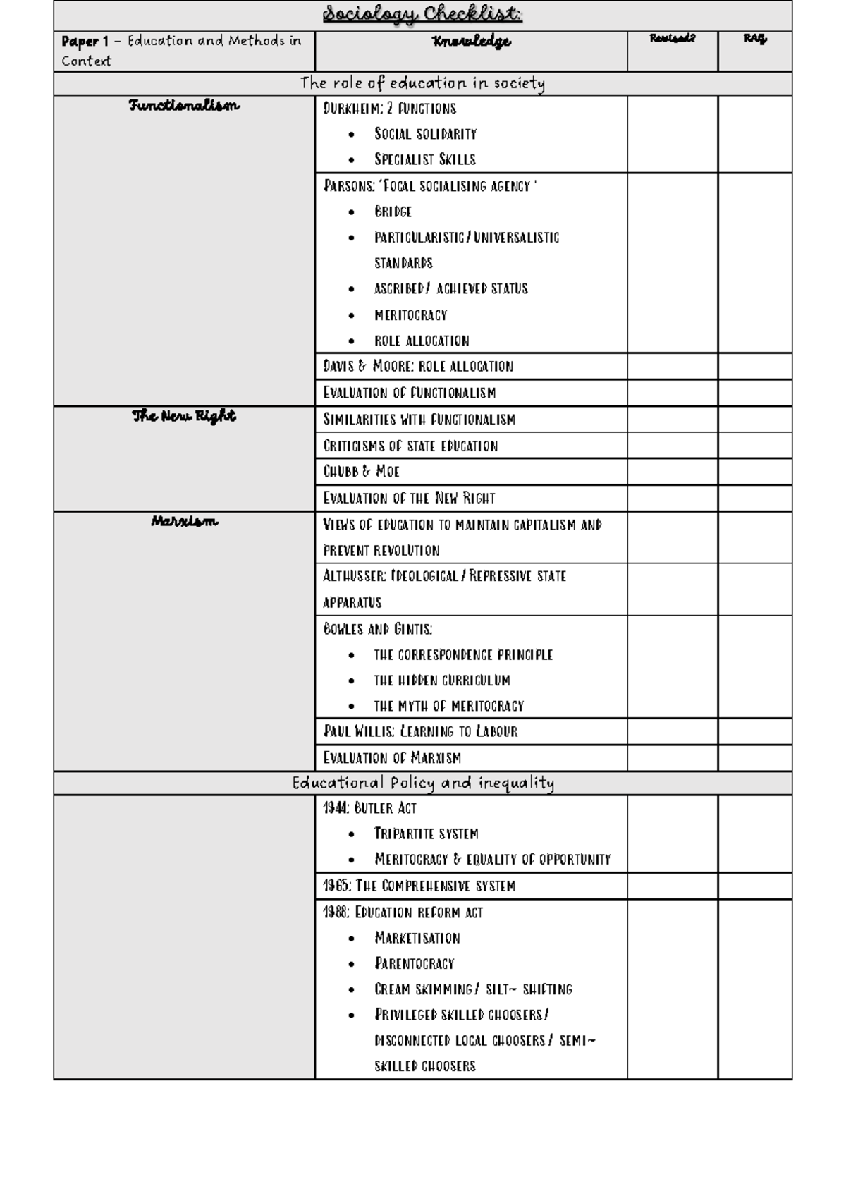 Sociology Paper 1 Checklist - Sociology Checklist: Paper 1 – Education ...