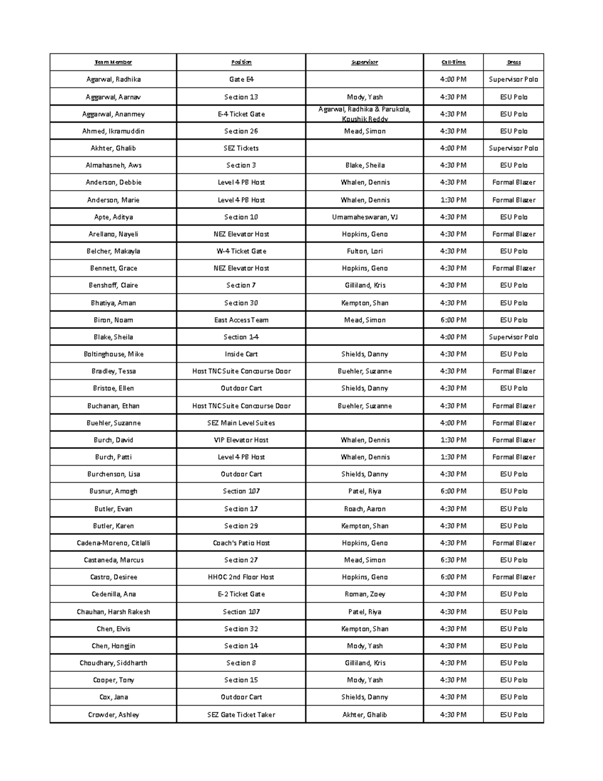 Assignment 1 for freshman in business strategy - Team Member Position ...