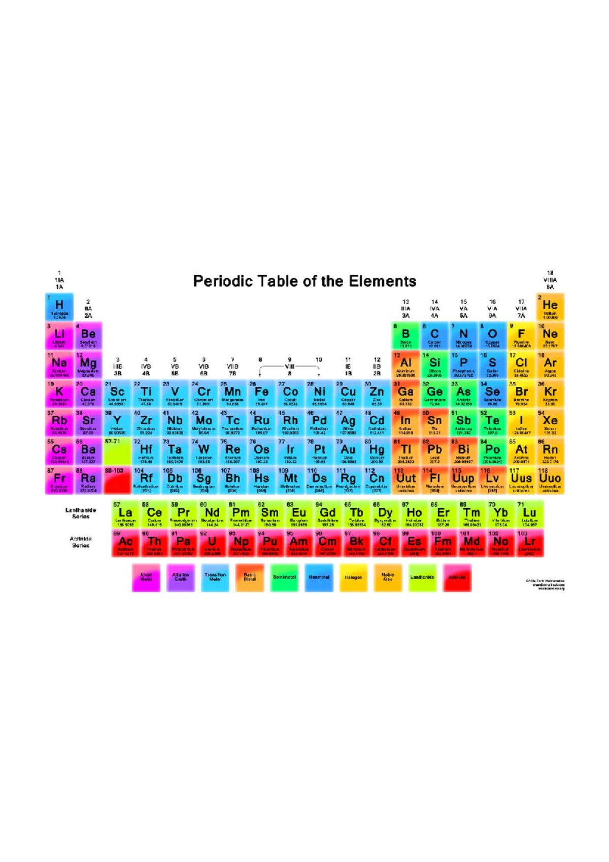 Periodic - peariodic - Science, technology, engineering, mathematics ...