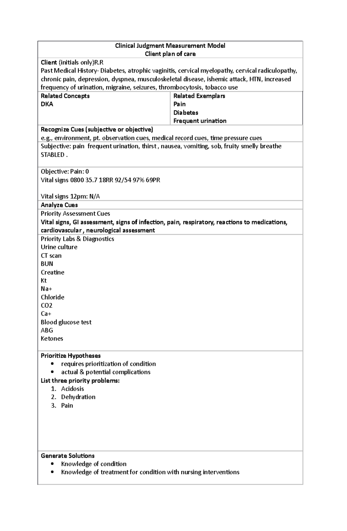 cjmm-plan-of-care-dka-dddd-clinical-judgment-measurement-model