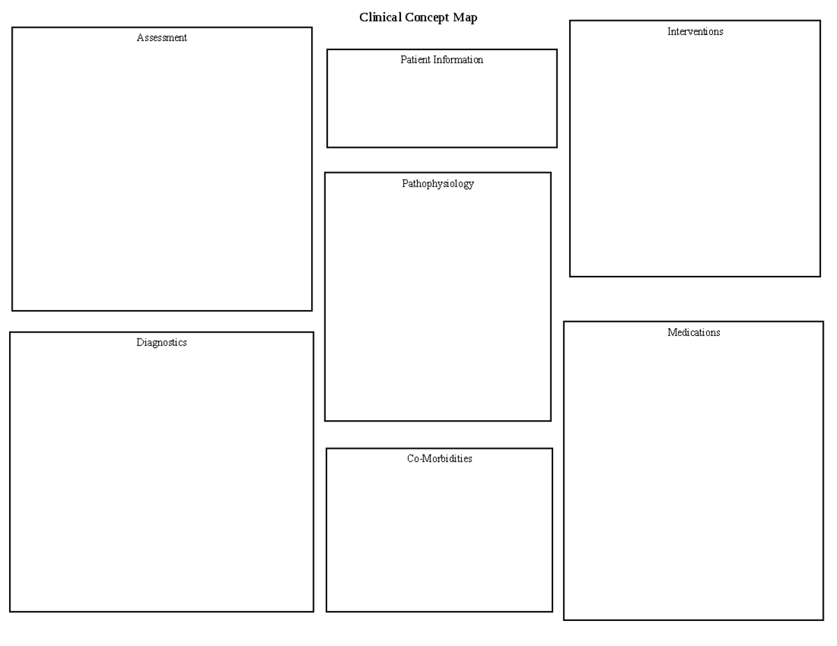 Clinical Concept Map - Blank - Clinical Concept Map Medications Patient ...