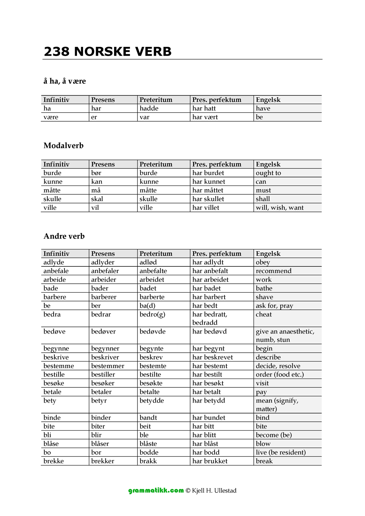 203-verb-for-grmatikk-enkelte-verb-som-kan-v-re-n-dvendig-238