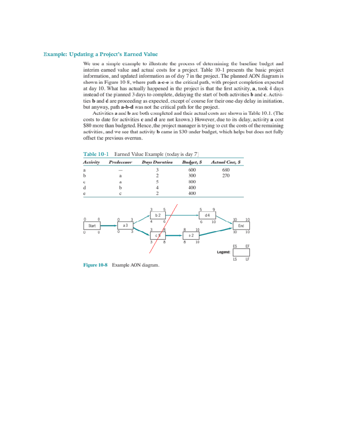 EV Example - financial questions - Example: Updating a Earned Value We ...