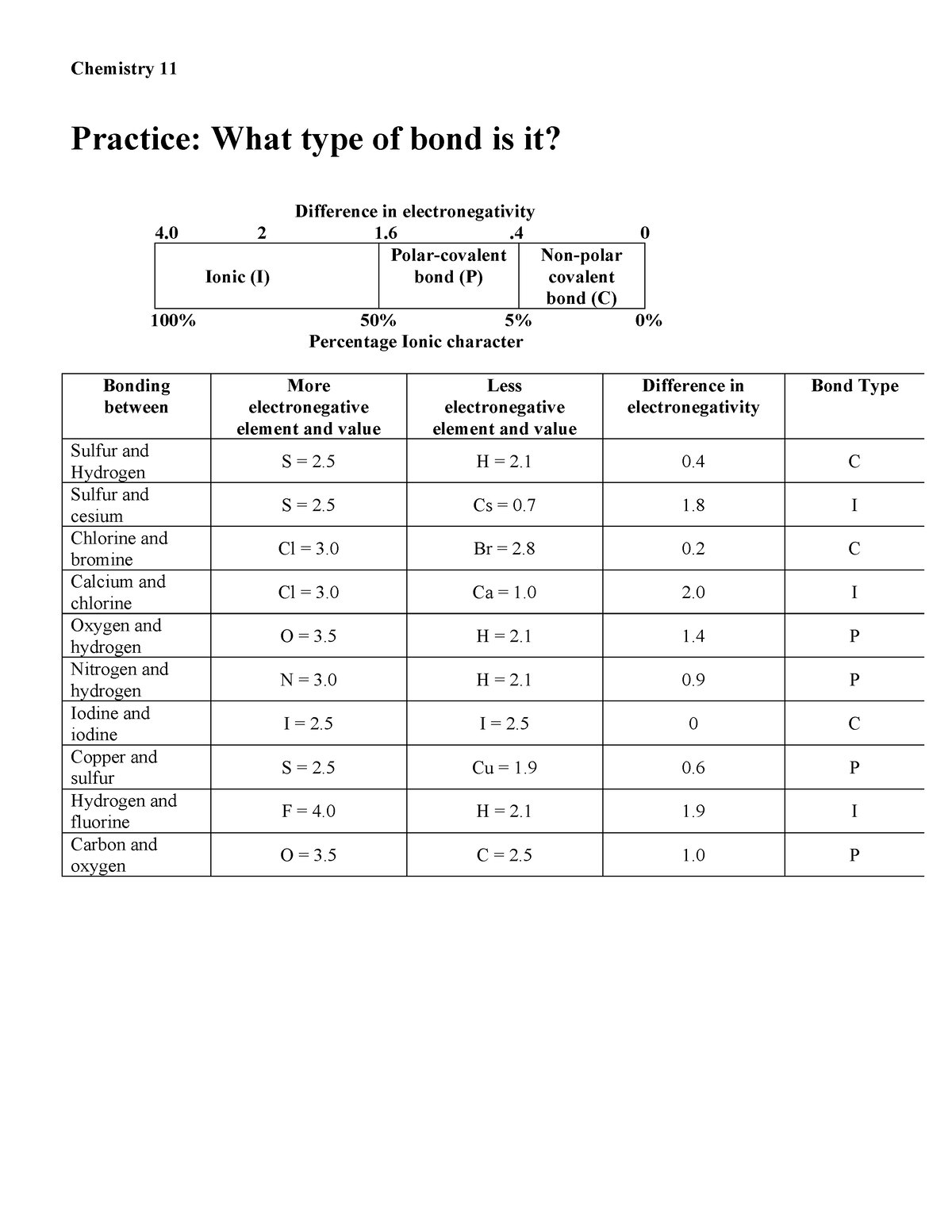 chemical-bonding-ws-key-chemistry-11-practice-what-type-of-bond-is