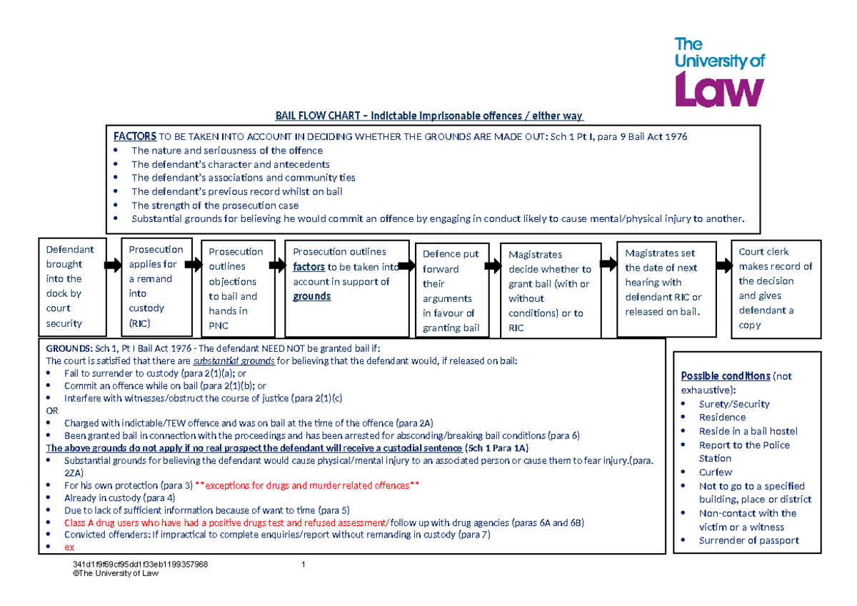 2324 crim unit04 ce01 bail flowchart 02 - BAIL FLOW CHART – Indictable ...