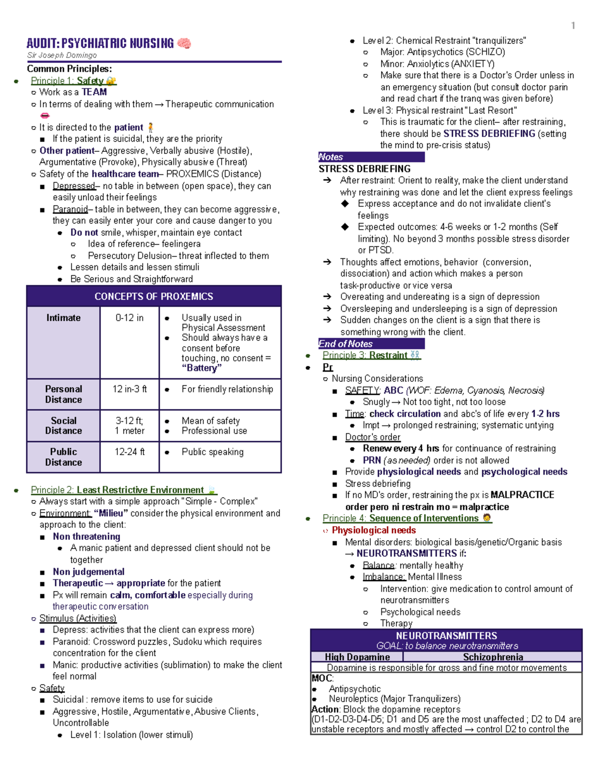 Audit Psych - AUDIT: PSYCHIATRIC NURSING 🧠 Sir Joseph Domingo Common ...