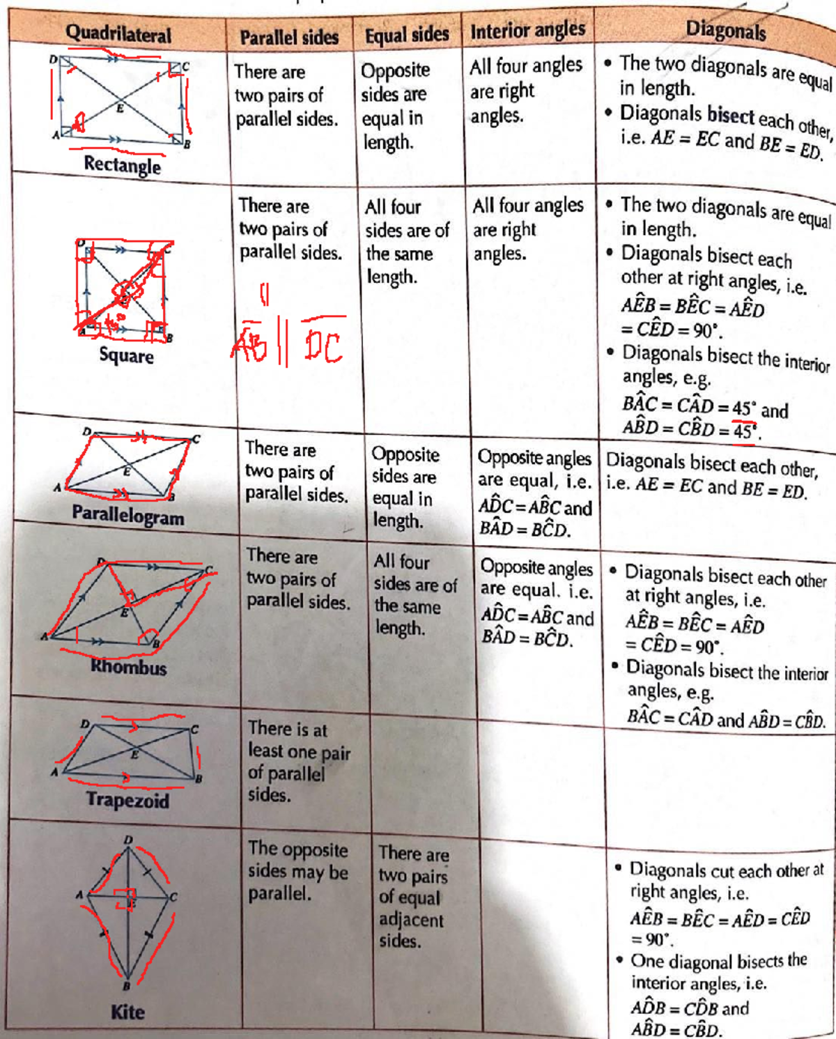 Quadrilaterals - Bachelor of Elementary Education - Studocu