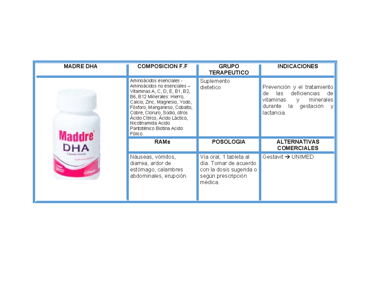 grupo 4 hersil Mm apuntes MADRE DHA COMPOSICION F GRUPO