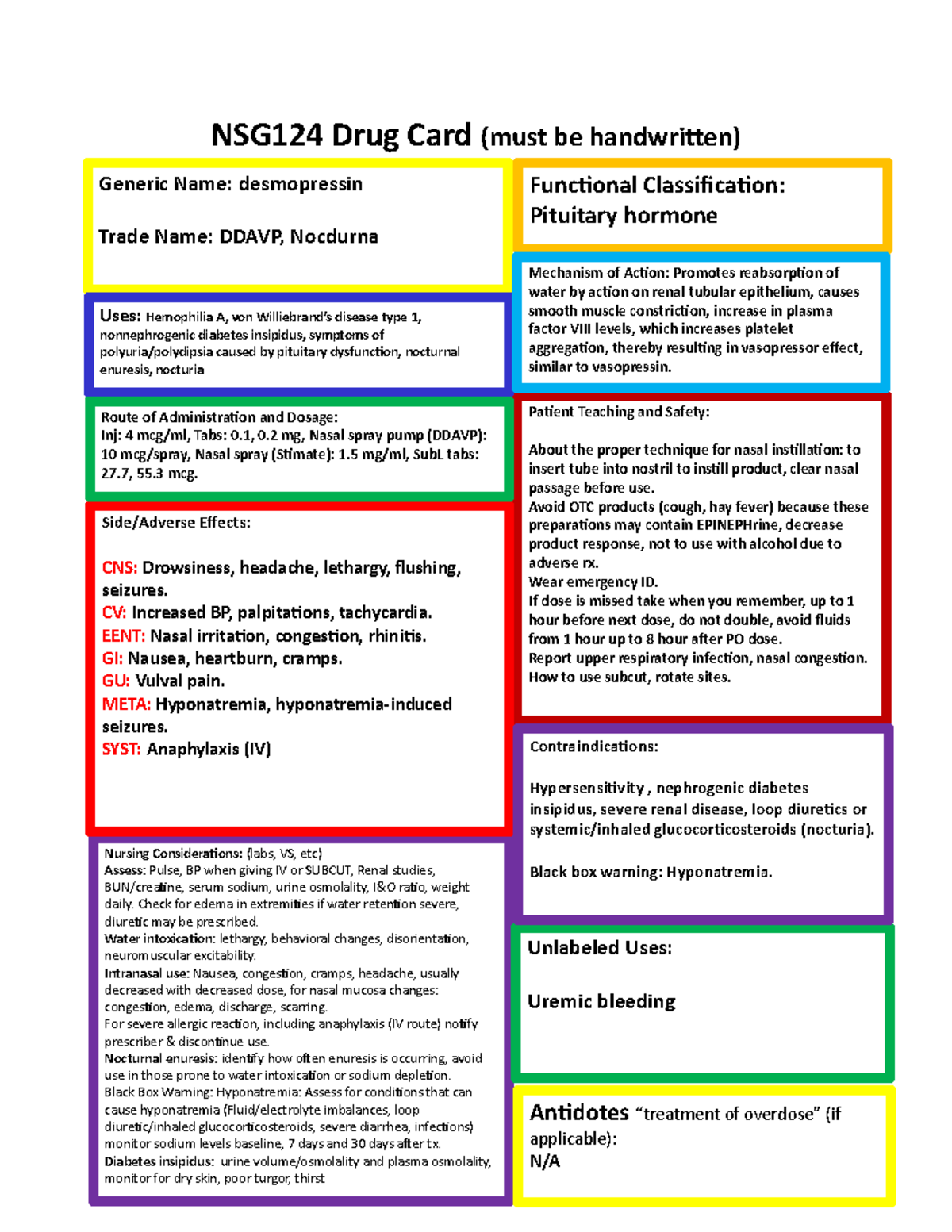 Desmopressin - Drug Cards - NSG124 Drug Card (must Be Handwritten ...