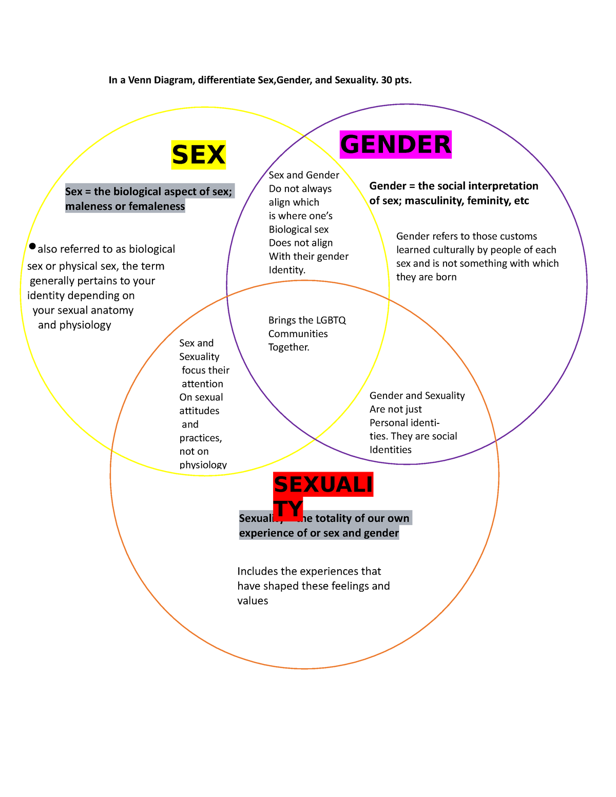Document Notes In A Venn Diagram Differentiate Sexgender And Sexuality 30 Pts Sex 0286