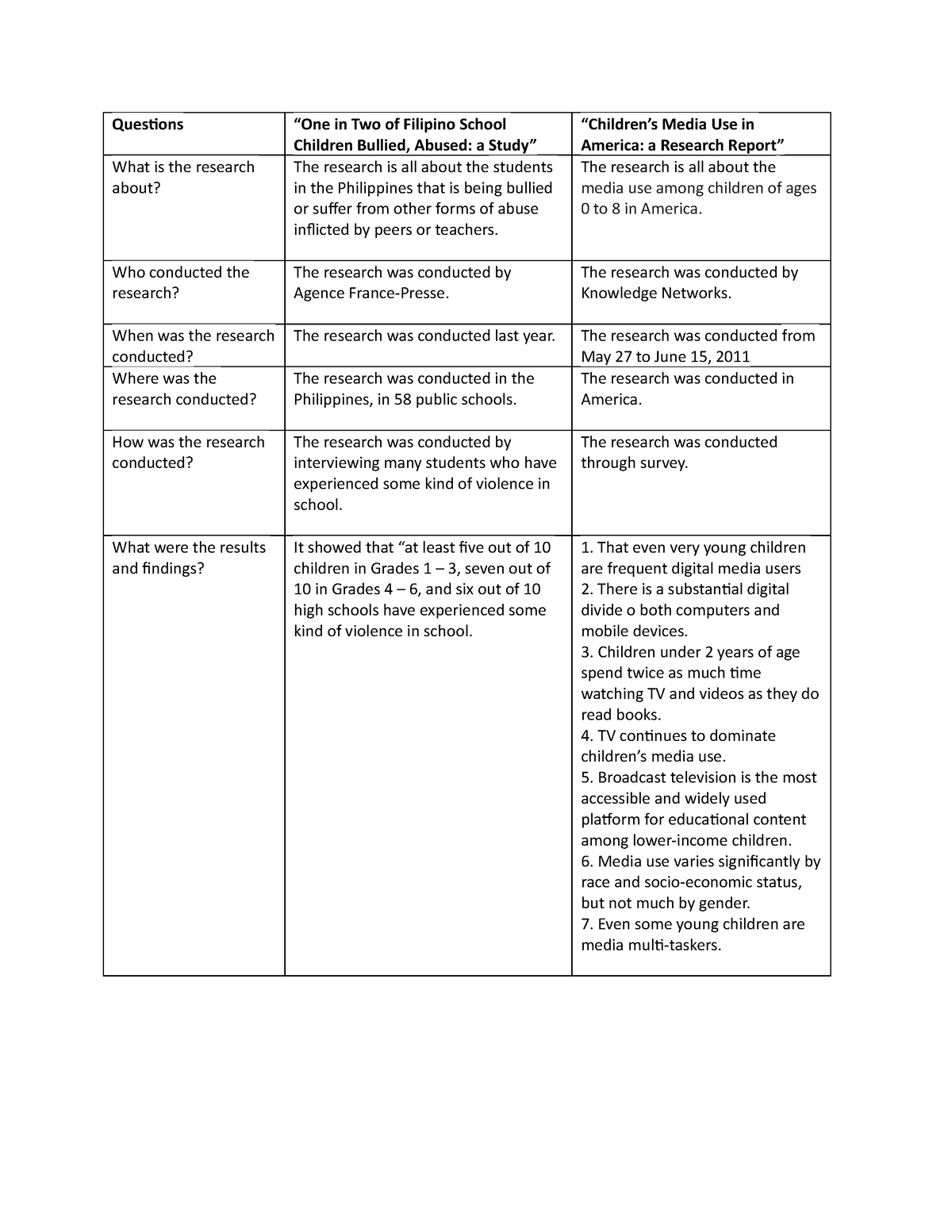 document-44-assignment-on-research-questions-one-in-two-of