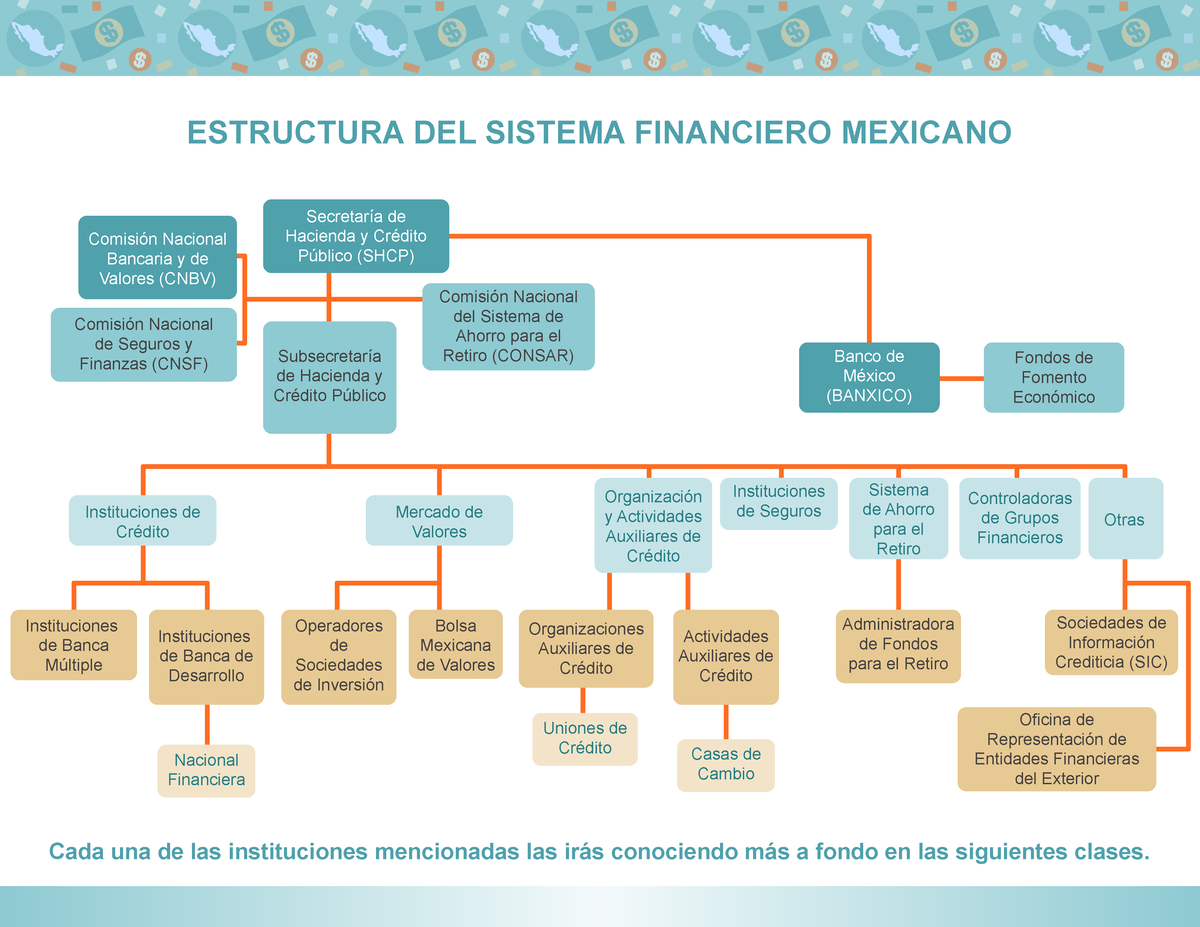 Estructura Del Sistema Financiero Mexicano Estructura Del Sistema Financiero Mexicano Cada Una 0639