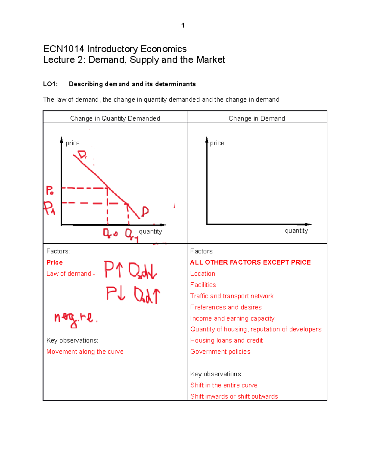 Lecture 2 Demand And Supply - ECN1014 Introductory Economics Lecture 2 ...