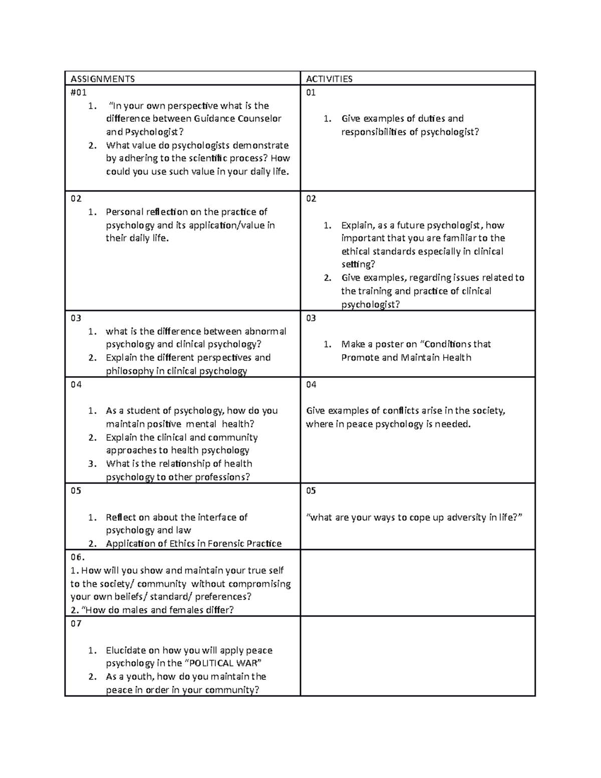 psych travel assignments