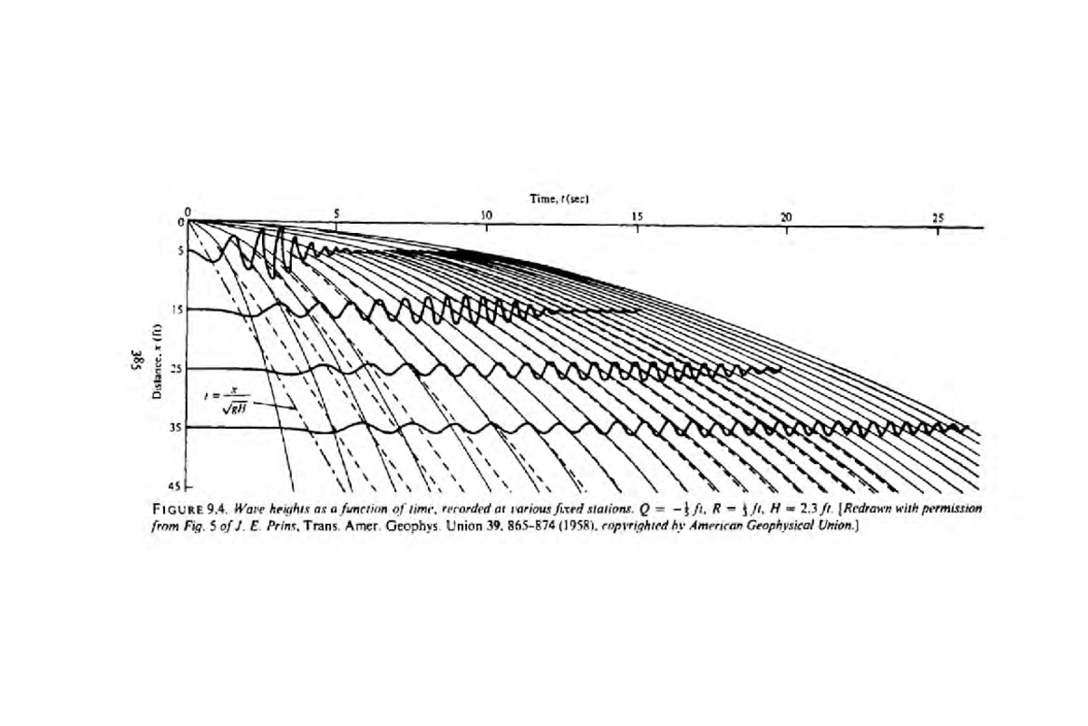 mathematics-applied-to-continuum-mechanics-classics-in-applied