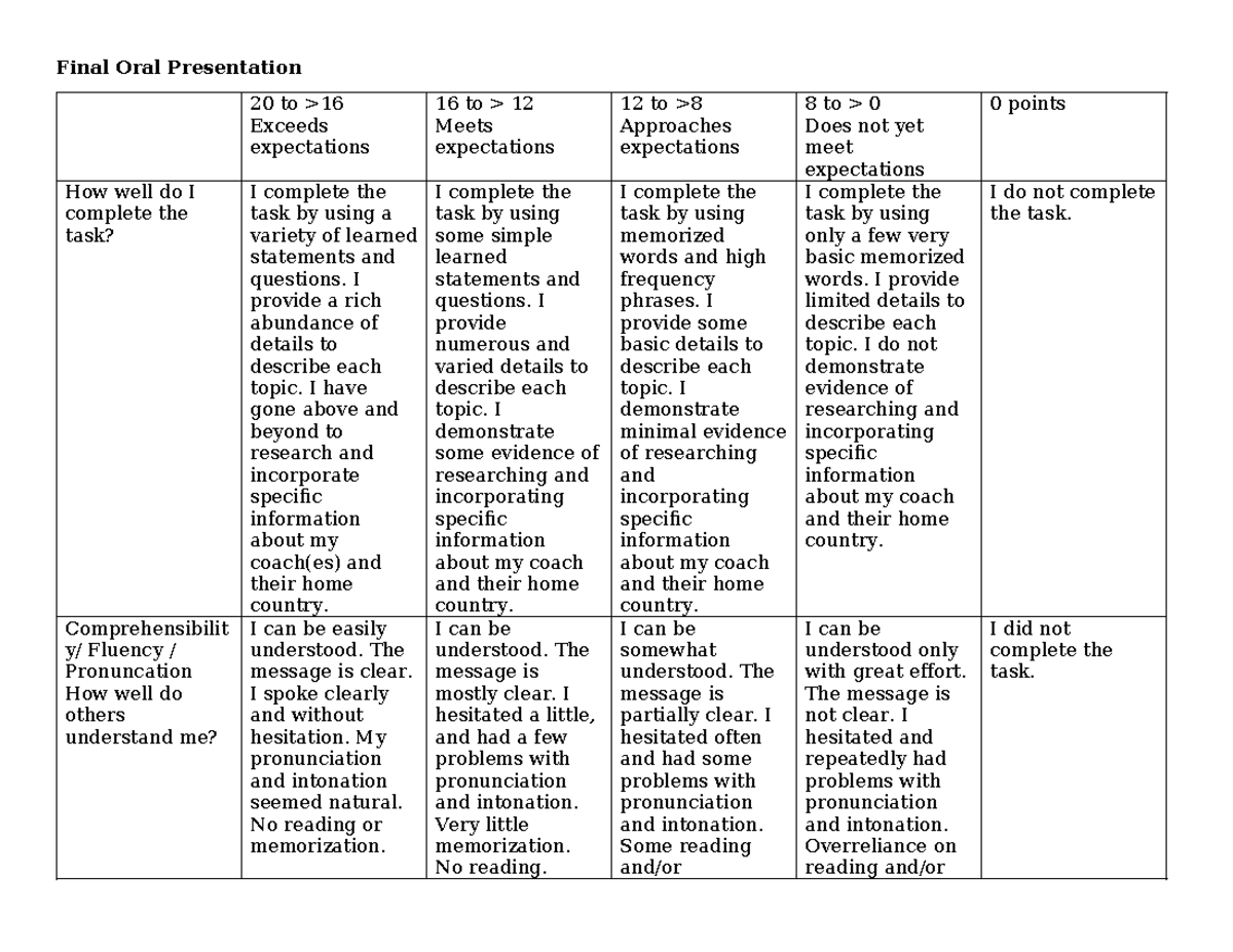 Final Oral Presentation Rubric - Final Oral Presentation 20 To 