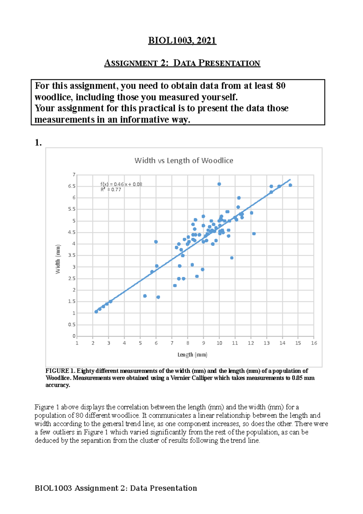 BIOL1003 Assingment 2 U7263864 - BIOL1003, 2021 A SSIGNMENT 2: DATA ...