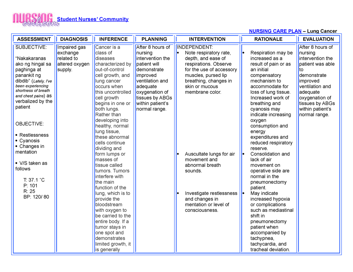 Non Small Cell Lung Cancer Nursing Diagnosis