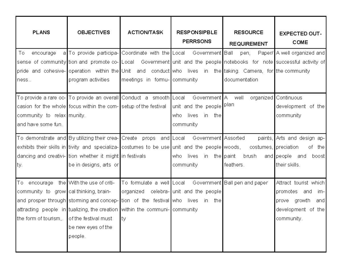 National Service AND Training Program Action PLAN National Service 