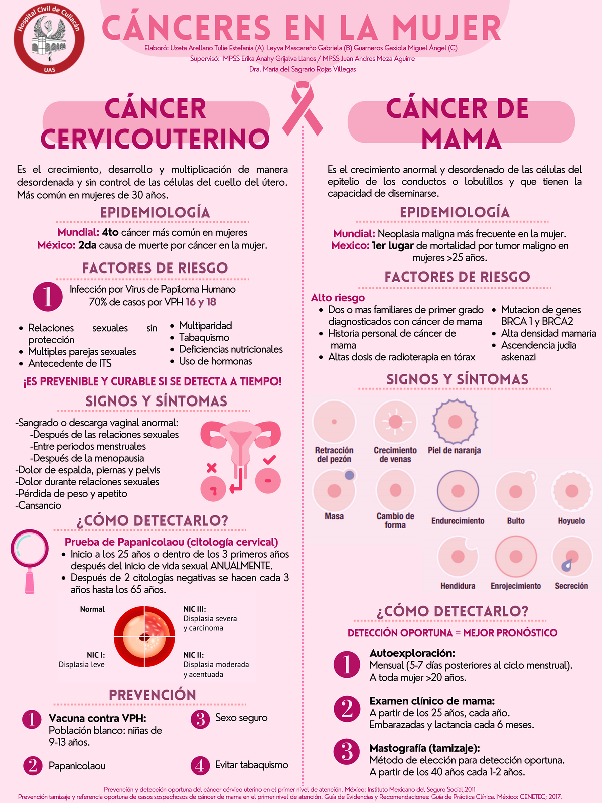 Cancer EN LA Mujer - CA CU Y CA MAMA - EPIDEMIOLOGÍA signos y síntomas ...