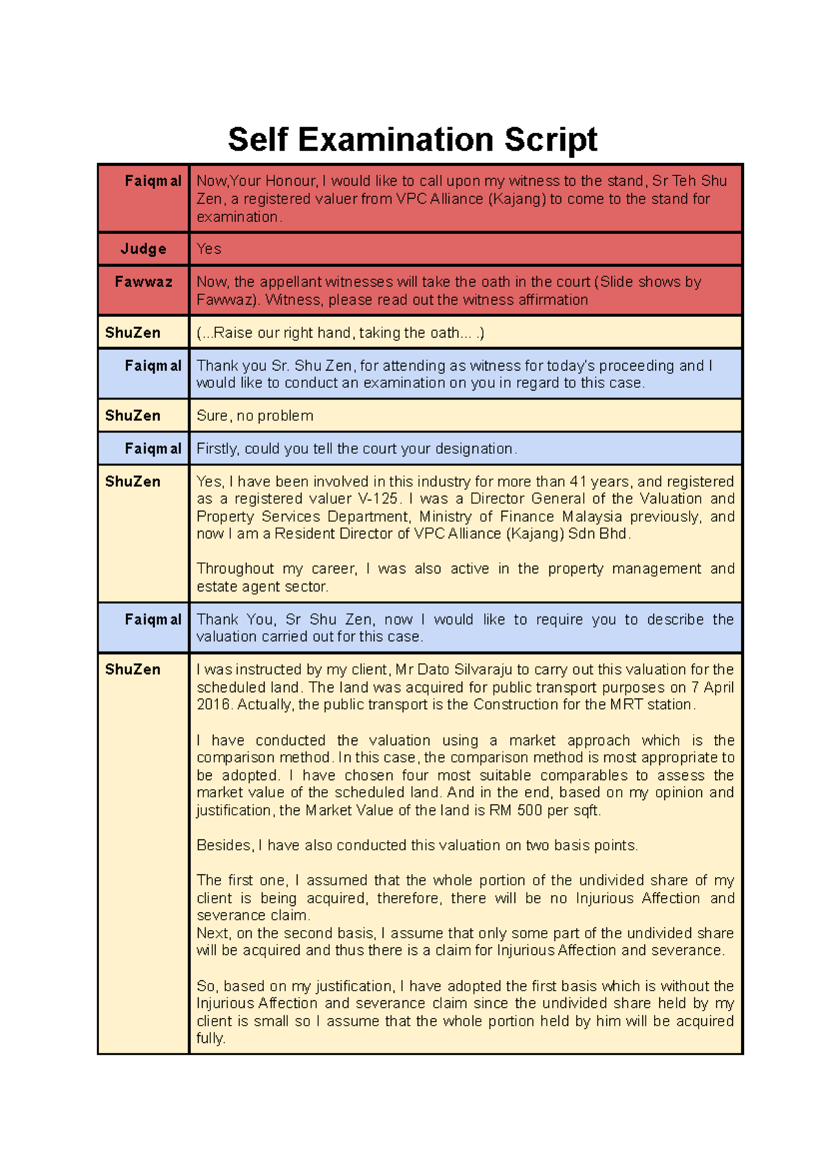 Private Valuer Script (Group 1) - Self Examination Script Faiqmal Now ...