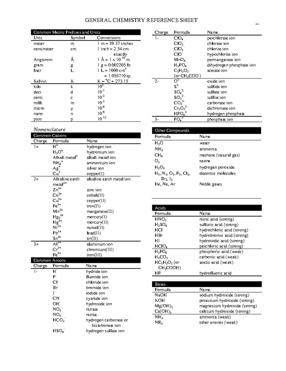 Chemistry Reference Sheet 14-15 final - GENERAL CHEMISTRY REFERENCE ...