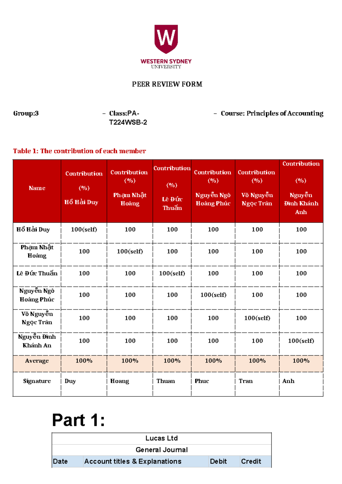 Peer Review Form [ Template] T224 - PEER REVIEW FORM Group:3 – Class:PA ...