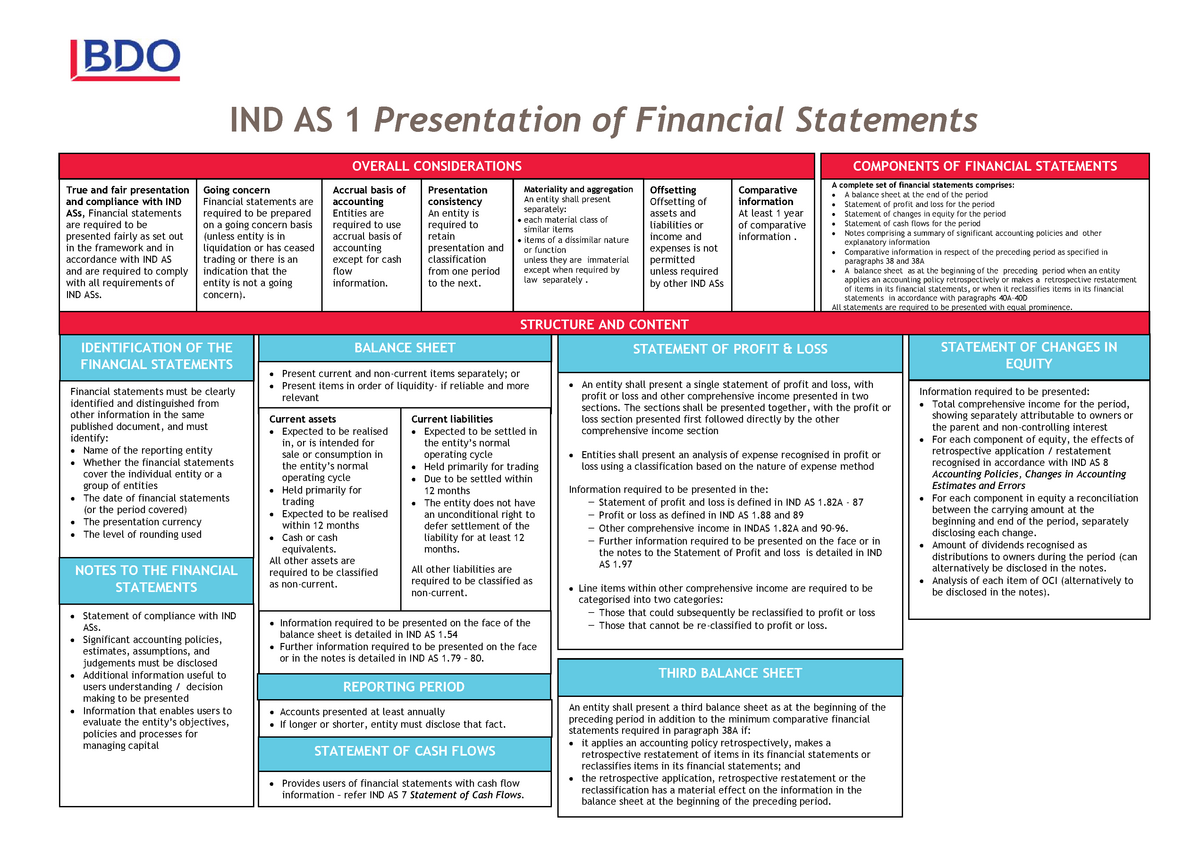 ind as 1 presentation of financial statements format