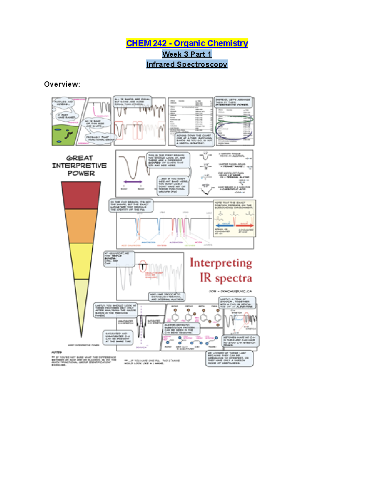CHEM 242 Week 3 Lecture Notes Part 1 Infrared Spectroscopy CHEM 242