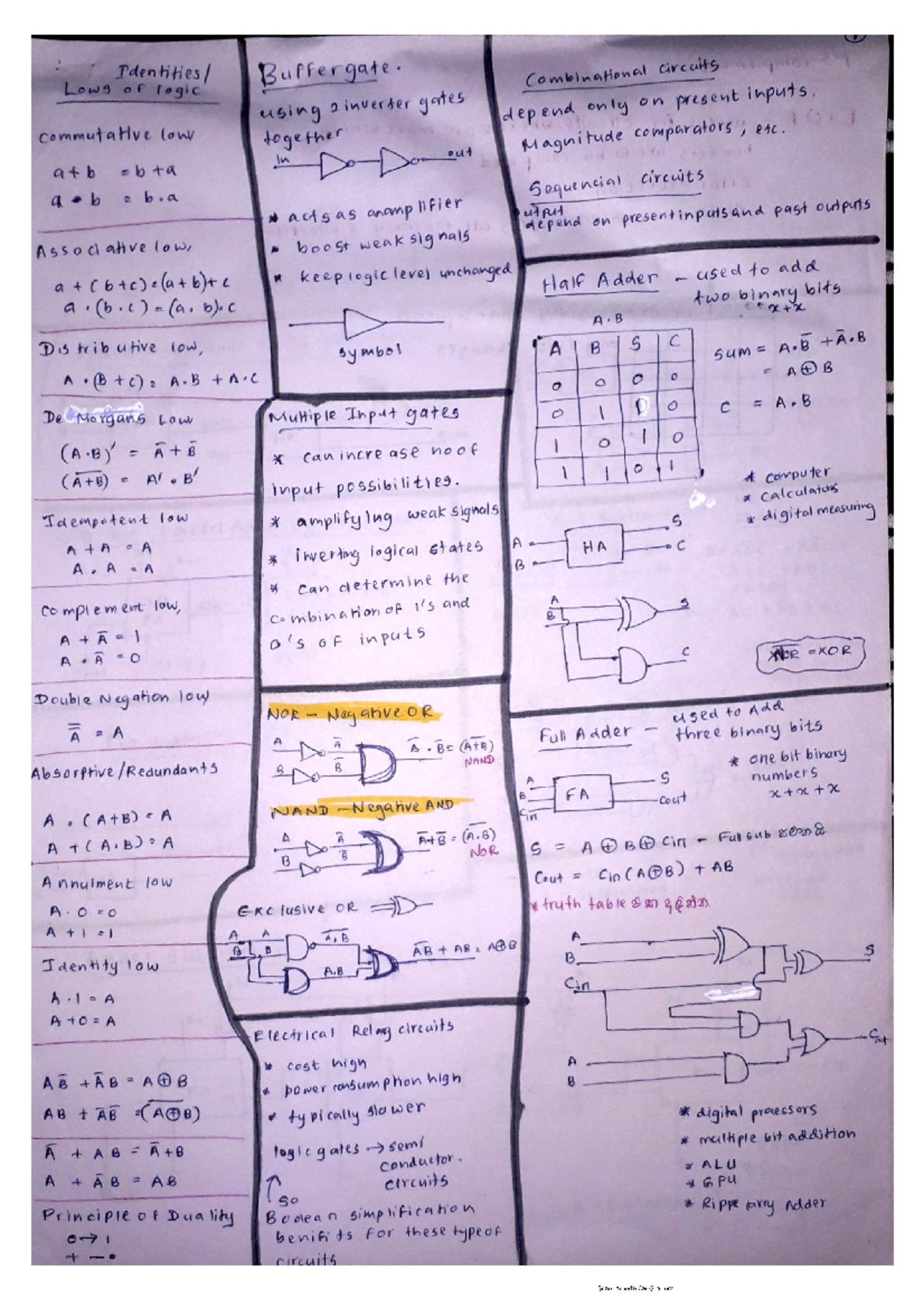 Digital Systems short note - Business Science - Studocu