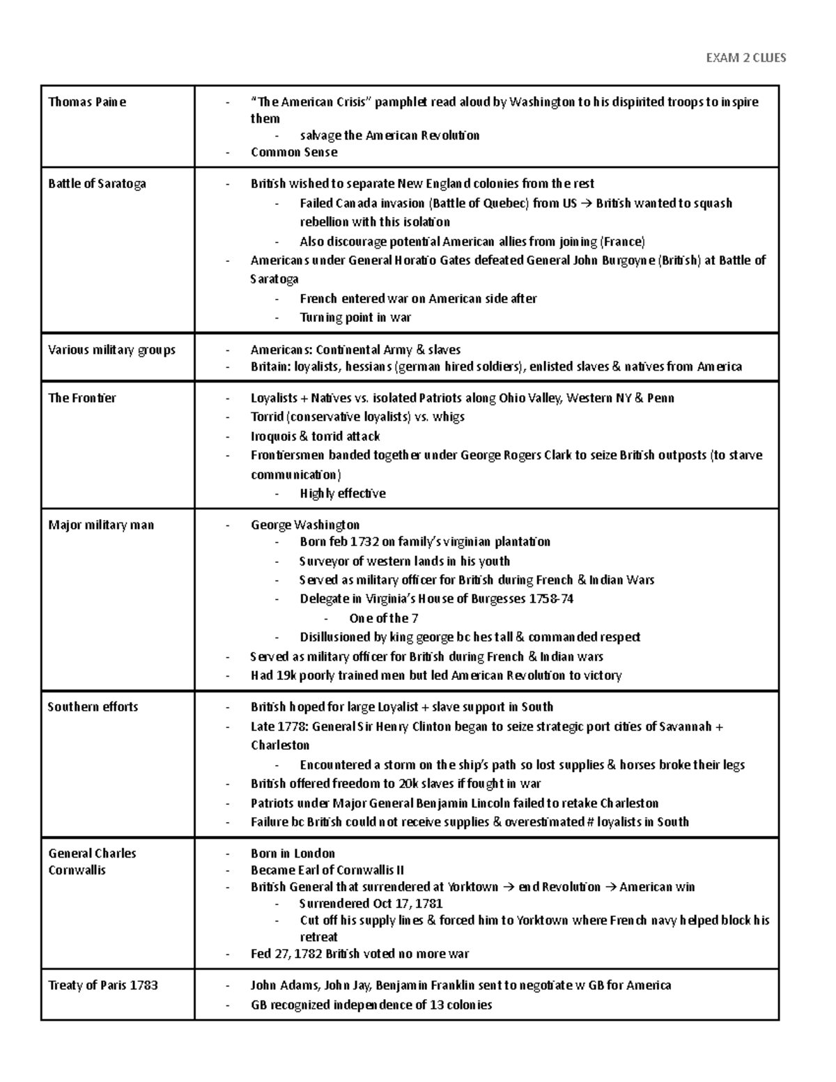 Exam 2 Clues Review - McGlone - Thomas Paine - “The American Crisis ...