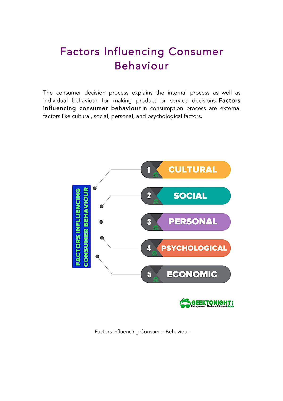 Factors Influencing Consumer Behaviour - Factors Influencing Consumer ...