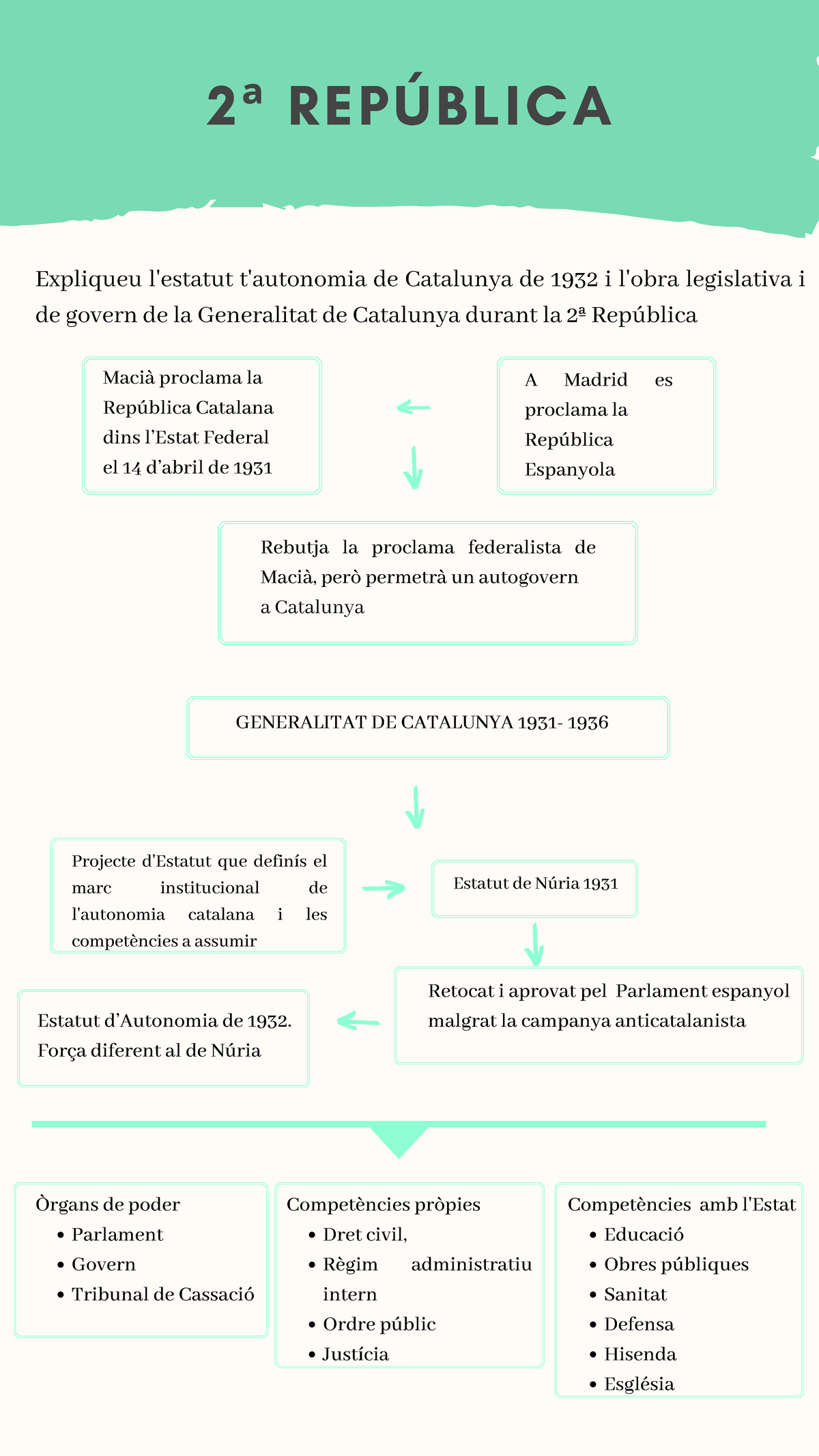 2a Republica - Dsjdos - 2 ª REPÚBLICA Expliqueu L'estatut T'autonomia ...