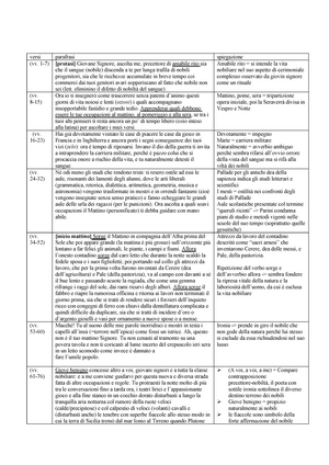 Esempio Di Prova TOLC-SU (screen Reader) - Letteratura Italiana II - Ca ...