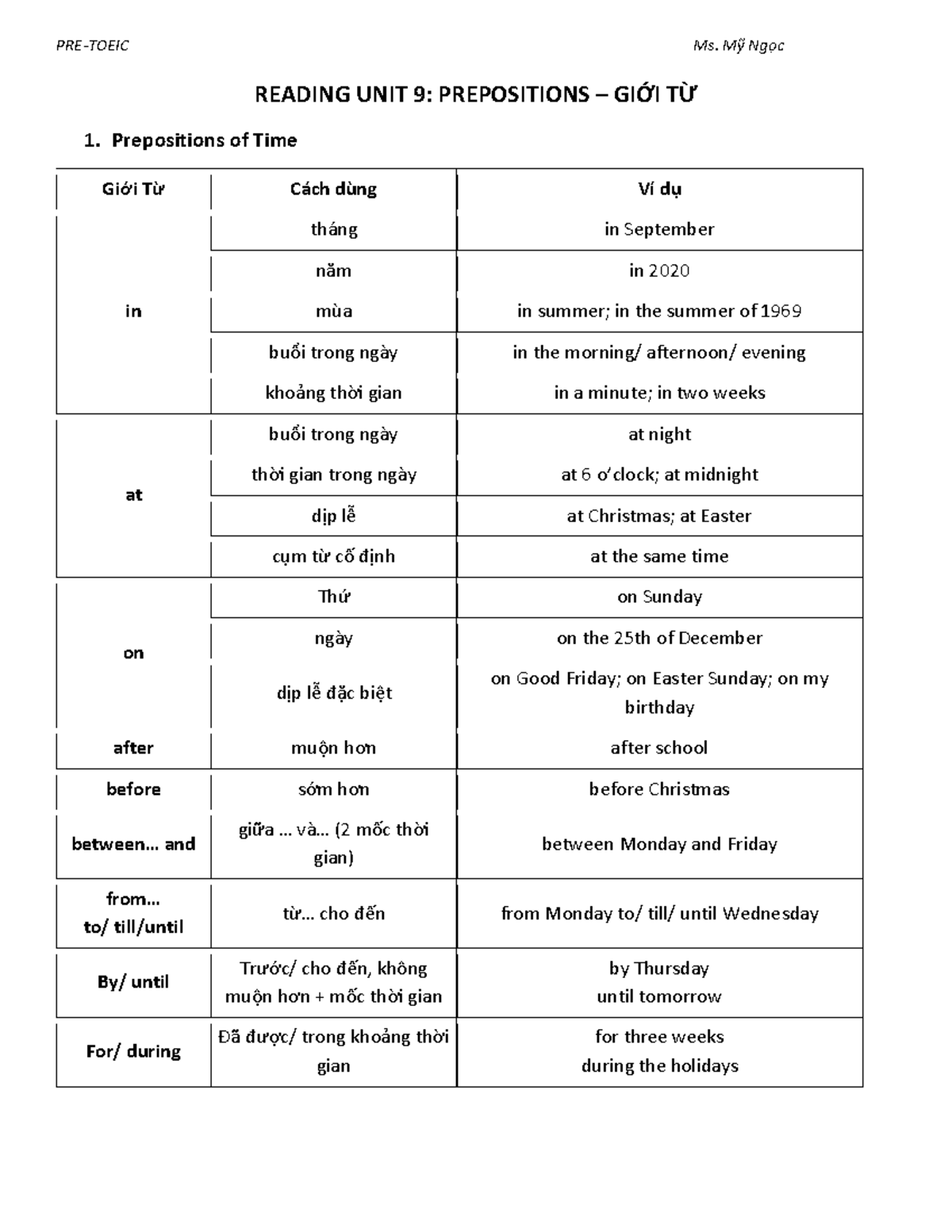 Prepositions - free documents for all of you who need to learn toeic ...